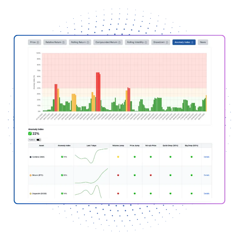 Anomaly Index-2.webp