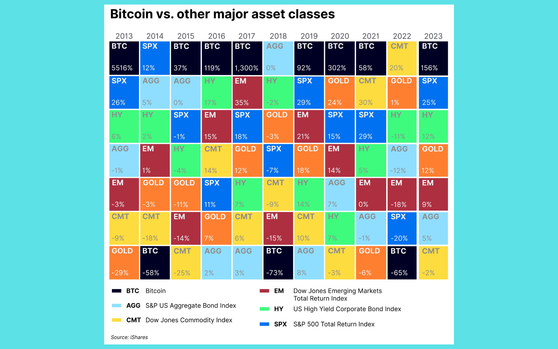 Bitcoin Performance Vs Other Asset Classes.png