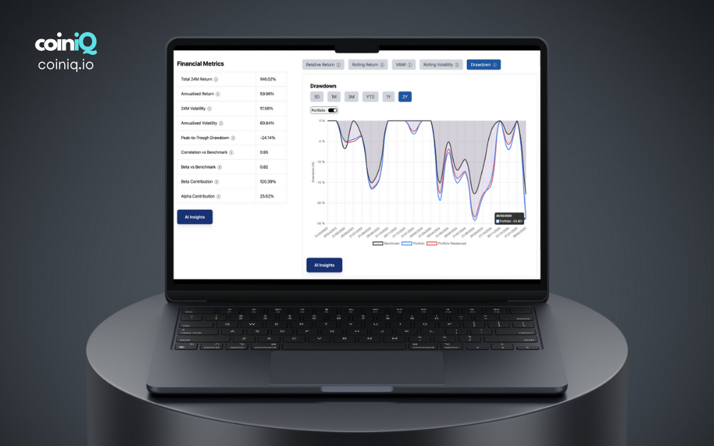 CoinIQ Drawdown Laptop.png