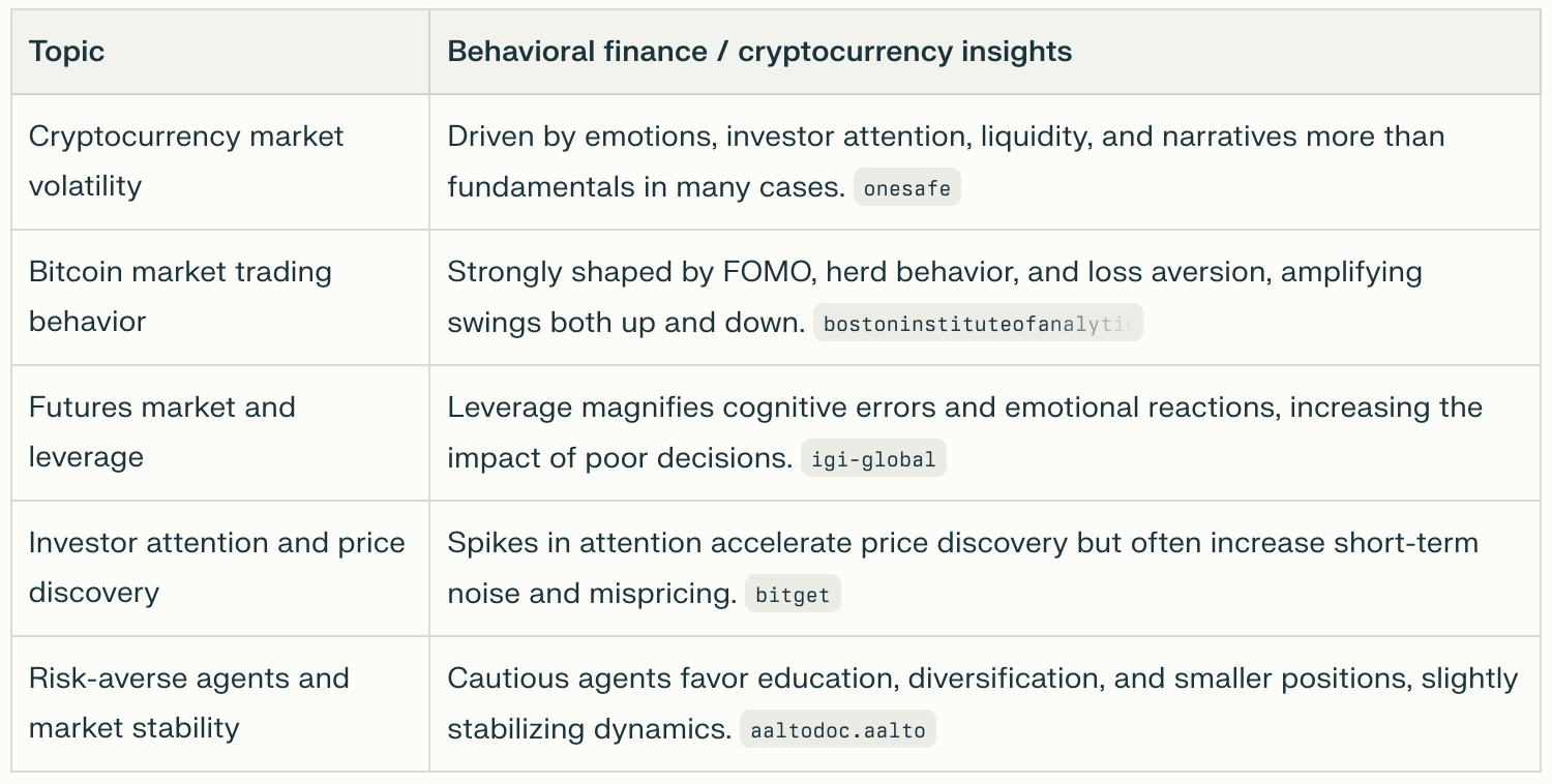 behavioral finance_cryptomarket_themes.png