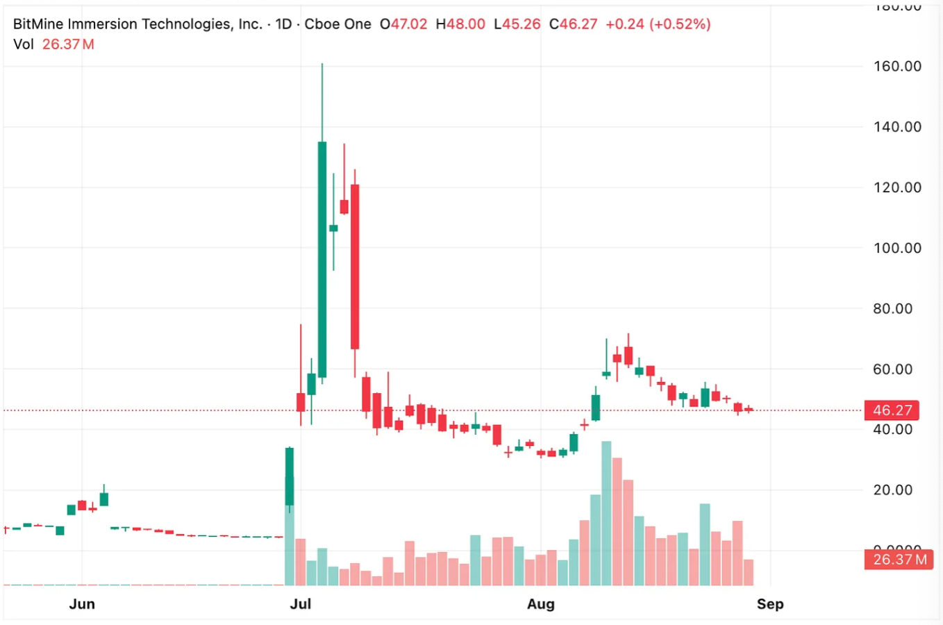 bitmine_immersion_shareprice.png