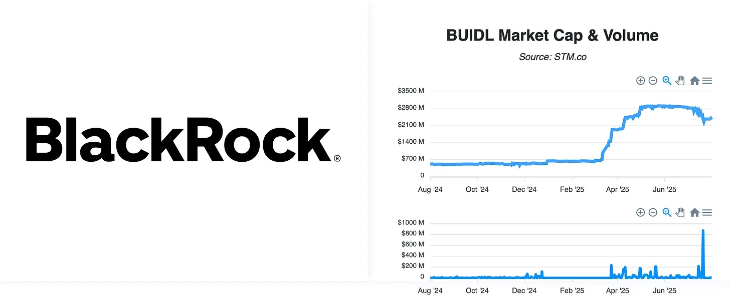 blackrock buidl.webp