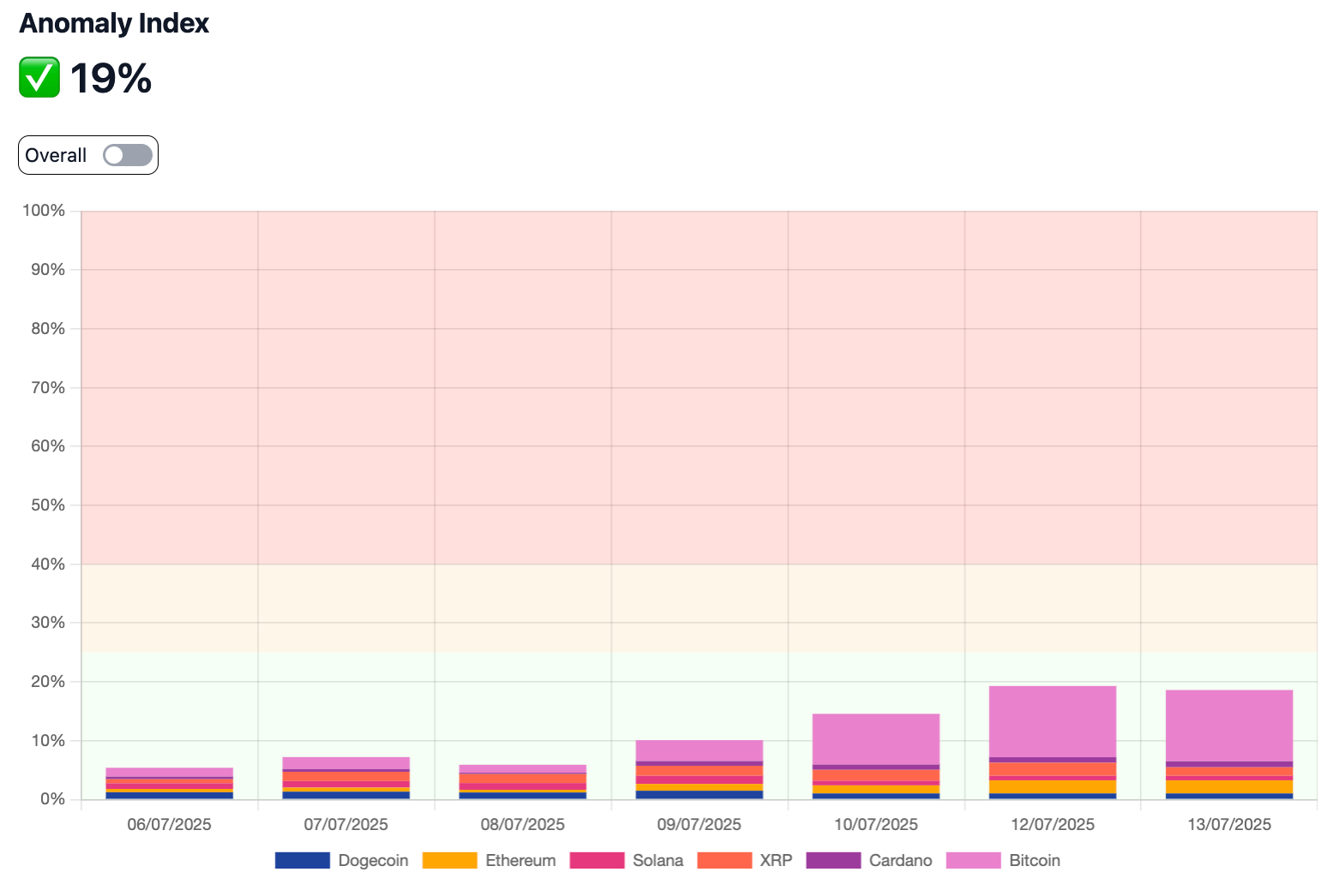 coiniq_anomaly_score2.png