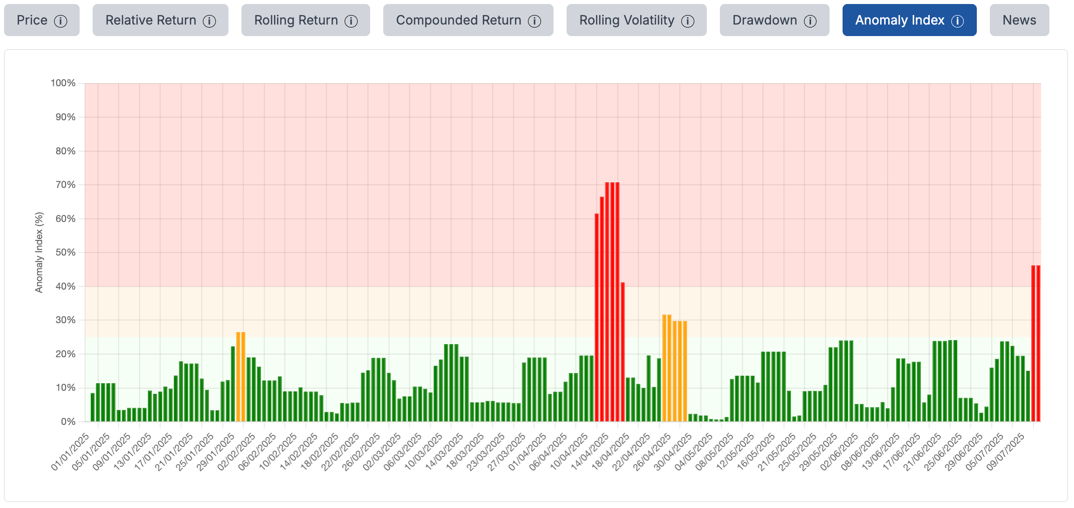 coiniq_anomaly_score3.png