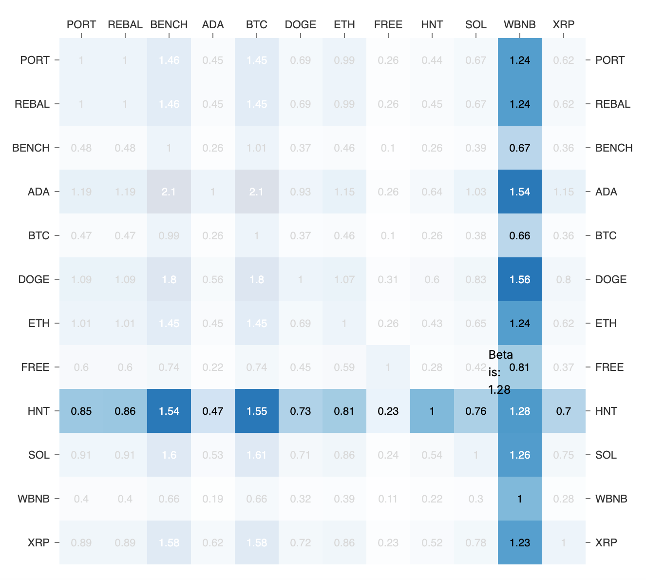 coiniq_correlationmatrix.png