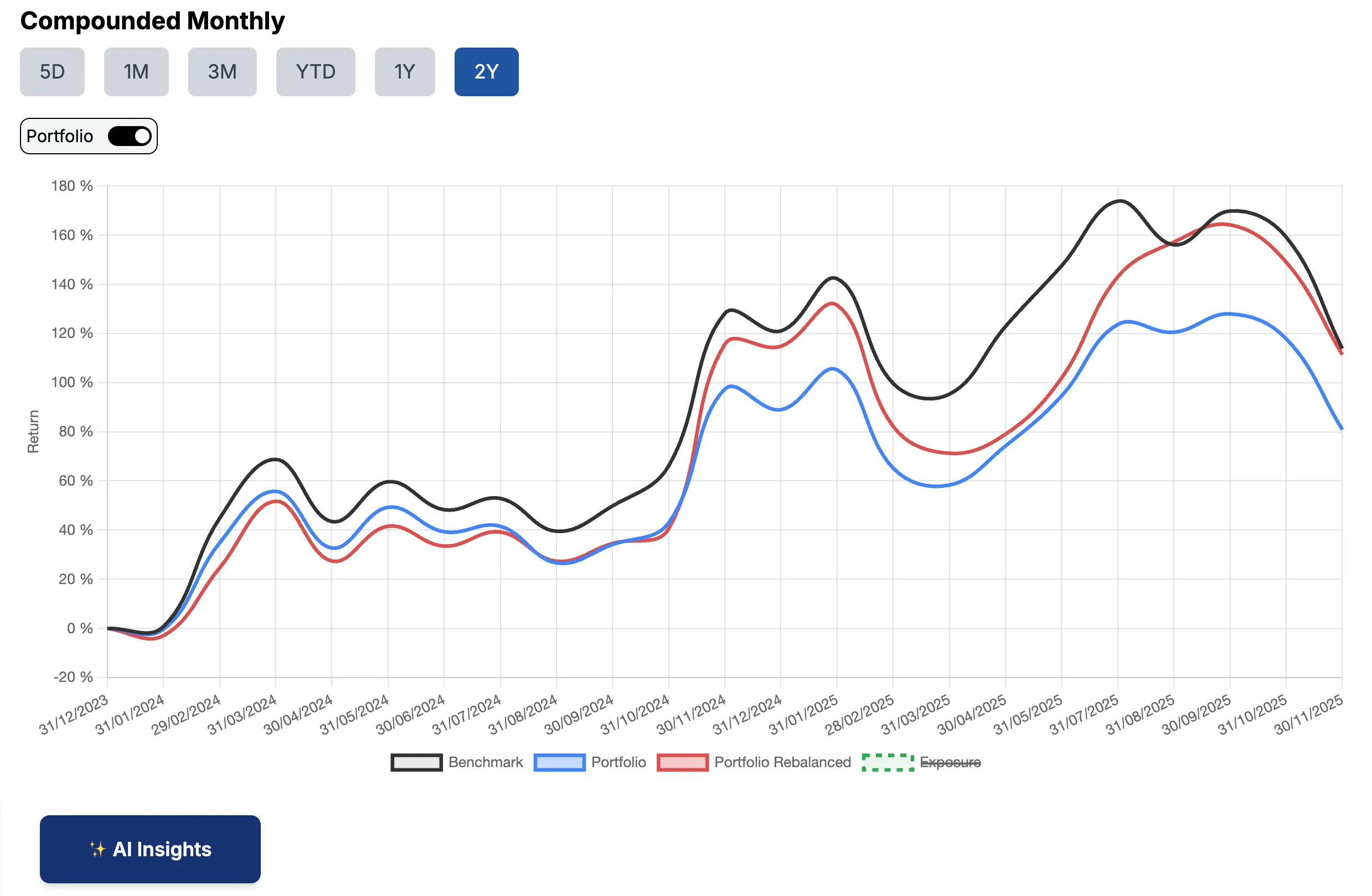 coiniq_indices_compounded.webp