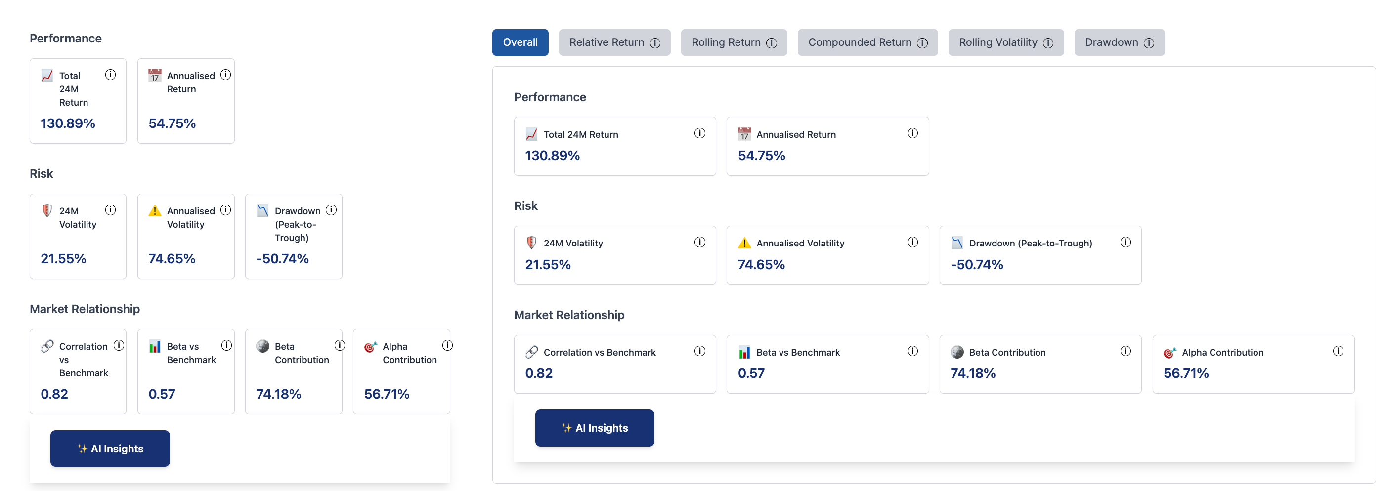 coiniq_riskandperformance_overview.png