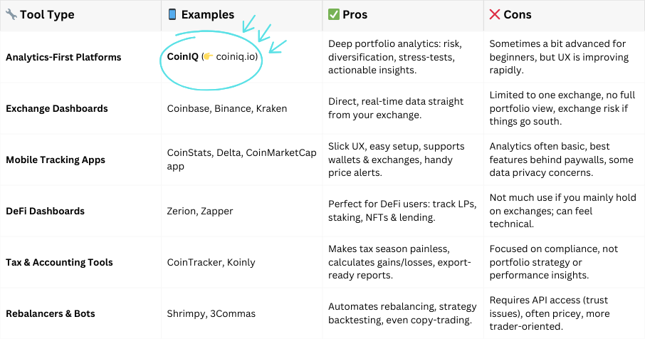 coiniq_toolcomparison.png
