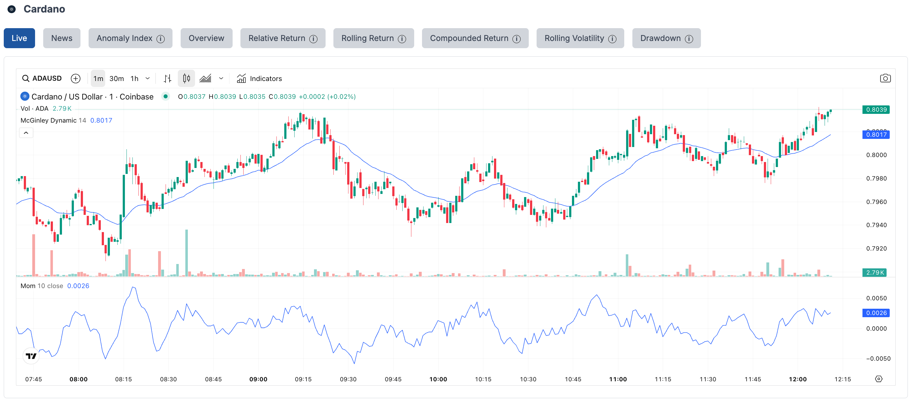 coiniq_tradingview.png