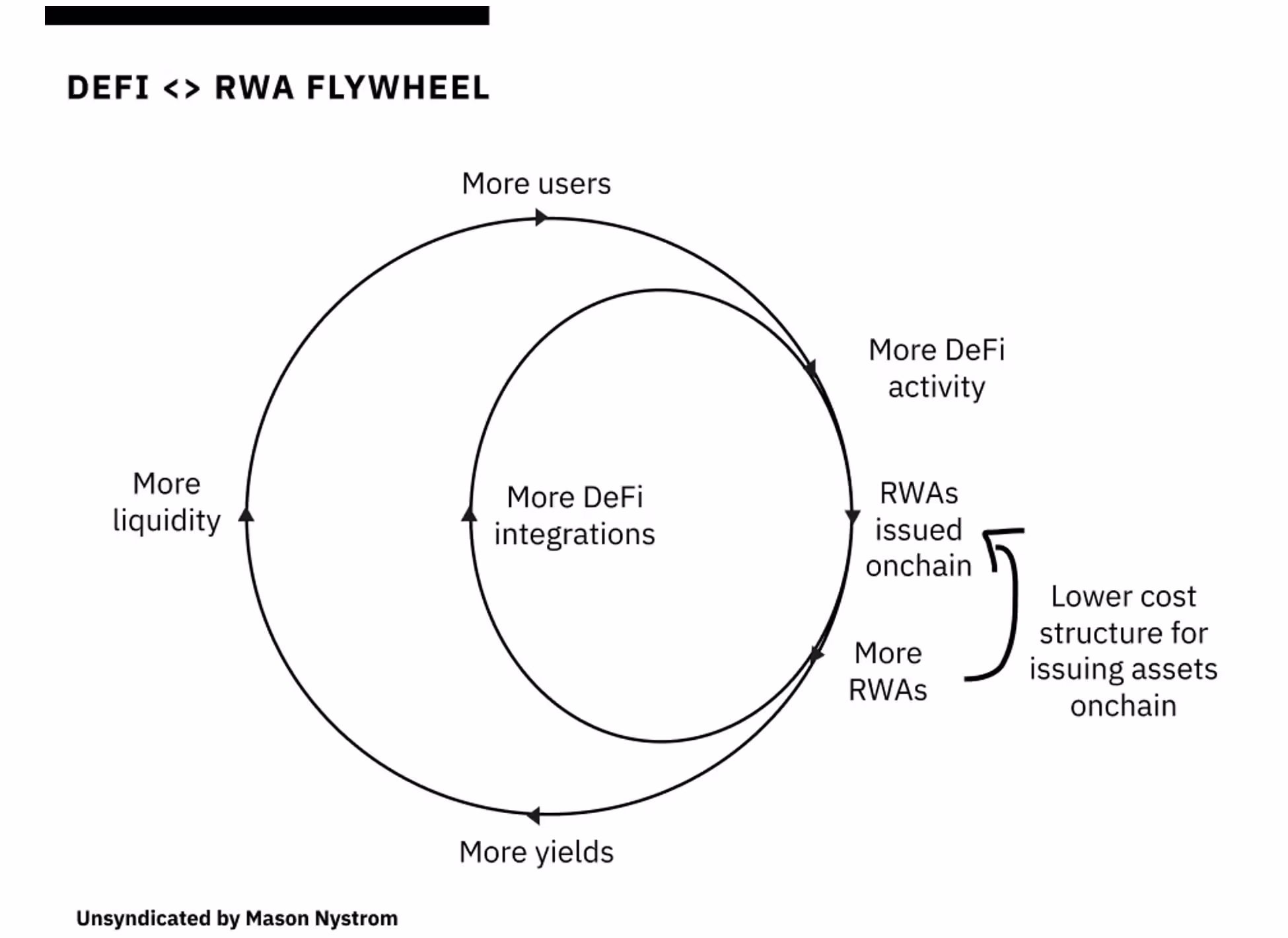 defi_rwa_flywheel.avif