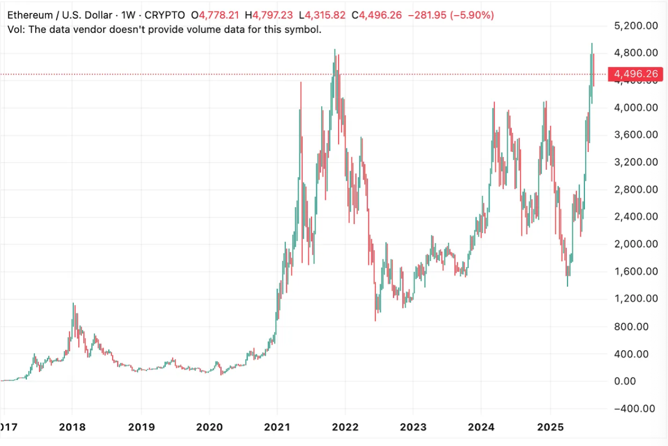 ethereum_spot.png