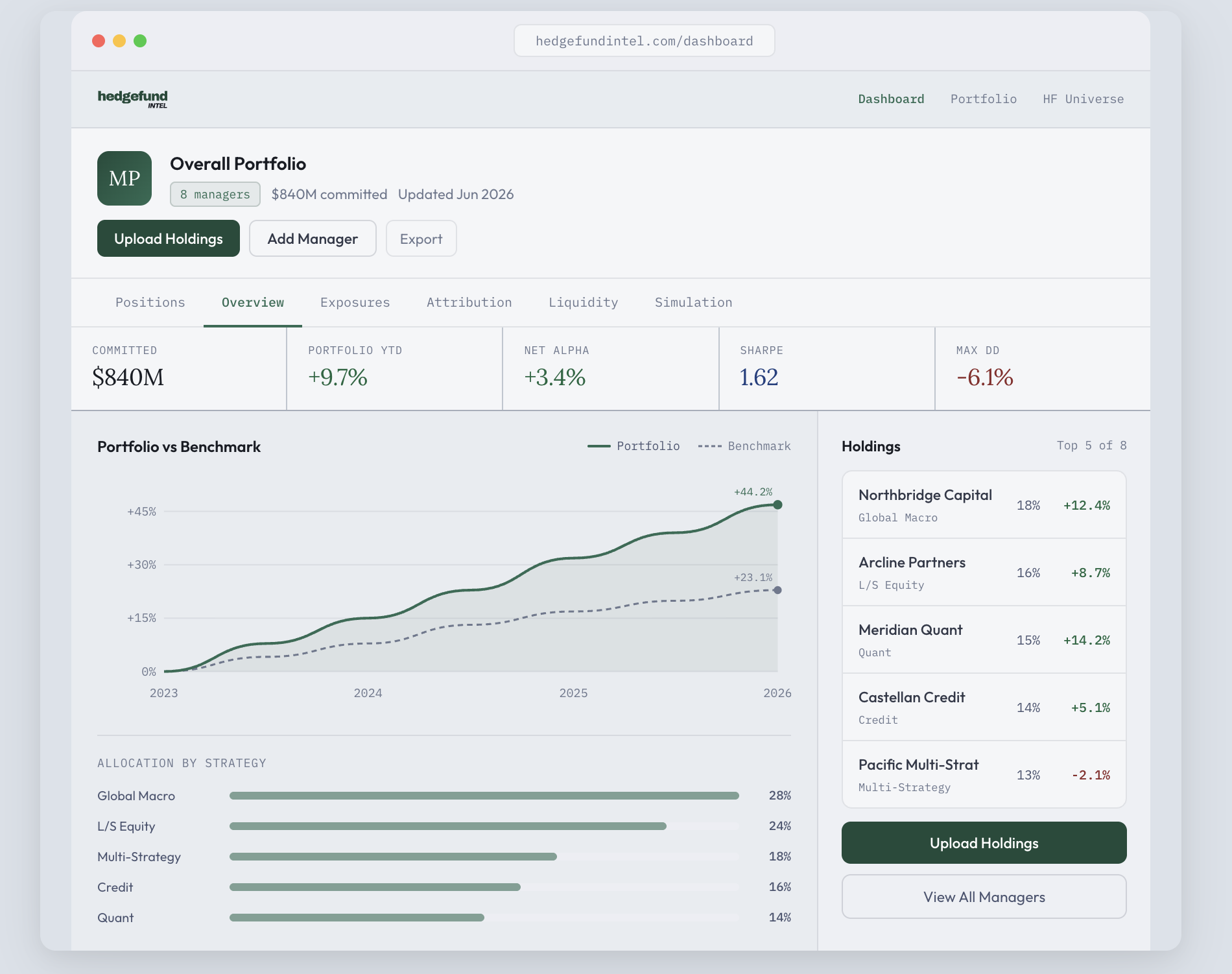 hedgefundintel_dashboard.png