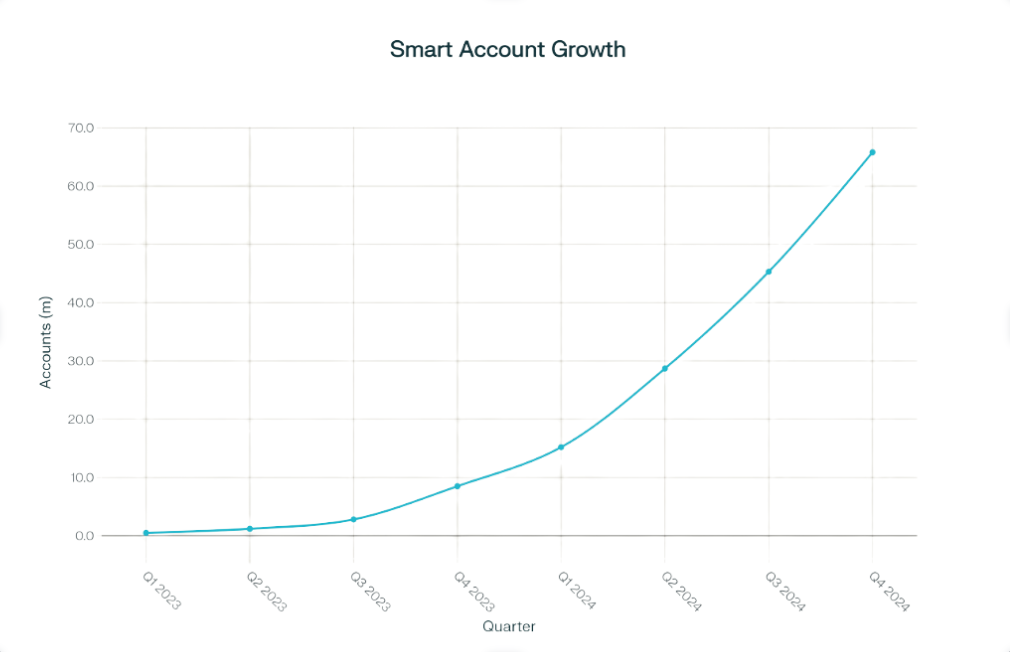 smart_account_growth.png