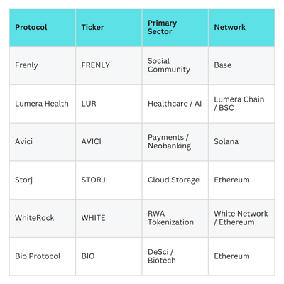 table_of_newcoins_dec25.png