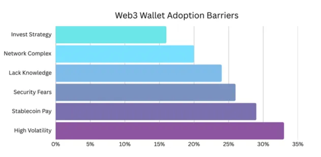 waller_adoption_barriers.png