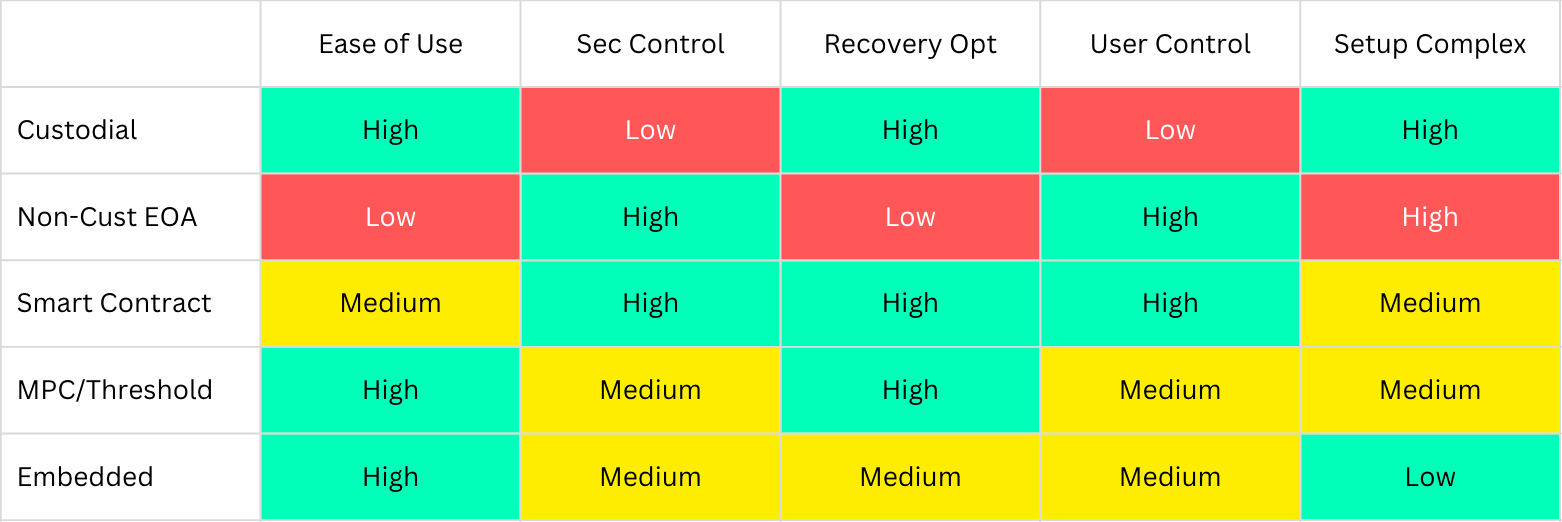 wallet_comparison_matrix.png